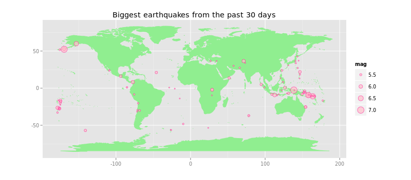 plot of chunk earthquakes_worldmap