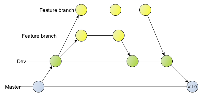 merge a branch to master git